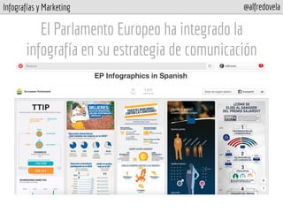 Infografías y Marketing @alfredovela
El Parlamento Europeo ha integrado la
infografía en su estrategia de comunicación
 