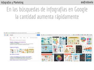 Infografías y Marketing @alfredovela
En las búsquedas de infografías en Google
la cantidad aumenta rápidamente
 
