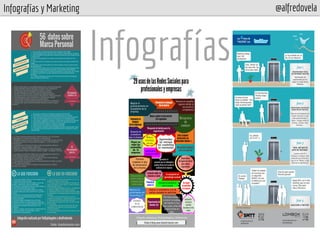 Infografías y Marketing @alfredovela
Infografías
 