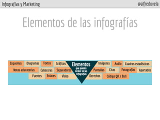 Infografías y Marketing @alfredovela
Elementos de las infografías
 