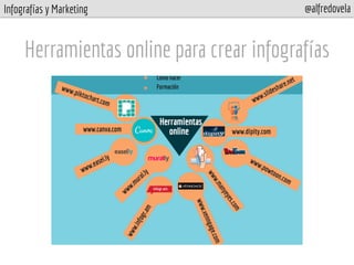 Infografías y Marketing @alfredovela
Herramientas online para crear infografías
 