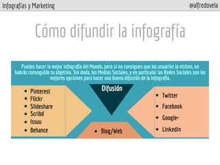 Infografías y Marketing @alfredovela
Cómo difundir la infografía
 