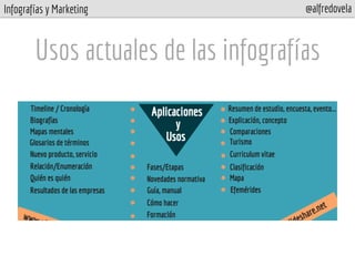 Infografías y Marketing @alfredovela
Usos actuales de las infografías
 