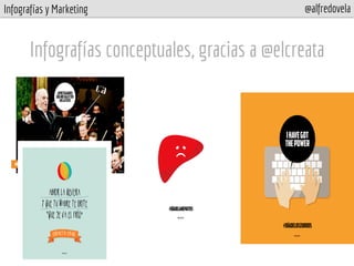 Infografías y Marketing @alfredovela
Infografías conceptuales, gracias a @elcreata
 