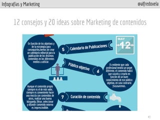 Infografías y Marketing @alfredovela
12 consejos y 20 ideas sobre Marketing de contenidos
43
 