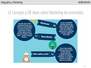 Infografías y Marketing @alfredovela
12 consejos y 20 ideas sobre Marketing de contenidos
45
 