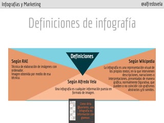 Infografías y Marketing @alfredovela
Definiciones de infografía
 