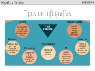 Infografías y Marketing @alfredovela
Tipos de infografías
 