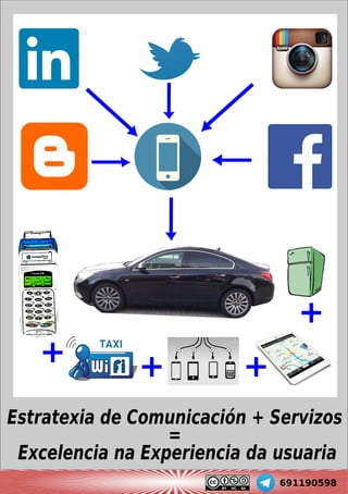 Estratexia de Comunicación + Servizos
=
Excelencia na Experiencia da usuaria
++
+
+
691190598
 