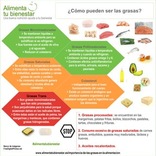 Infografía Tipos de grasas en la alimentación