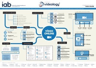 Infografia video publicitario online