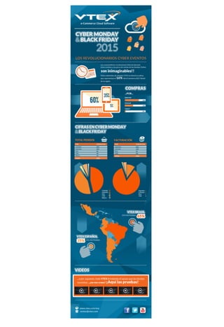 Infografia Impacto Eventos Masivos en America Latina >> CYBERMONDAY & BLACKFRIDAY & Otros