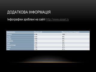 ДОДАТКОВА ІНФОРМАЦІЯ
Інфографіки зроблені на сайті http://www.easel.ly

Національність

Кількість осіб

Відсоток до кількості білорусів

Білоруси

8 186

100%

Татари

5 353

65%

Вірмени

4 548

55%

Молдавани

4 179

50%

Турки

3 736

45%

Кримські татари

2 072

25 %

Цигани

1 752

20 %

Євреї

1 732

20 %

 