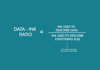 Come si realizza un'Infografica | PDF