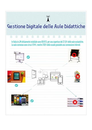 Infografica Gestione digitale aule didattiche - Paola Ziliani e Michele Marianelli