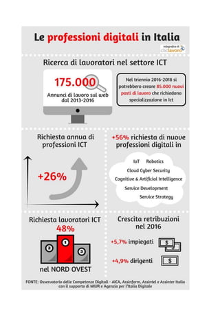 Infografica competenze digitali 2017 realizzata da Cliclavoro, Ministero del lavoro