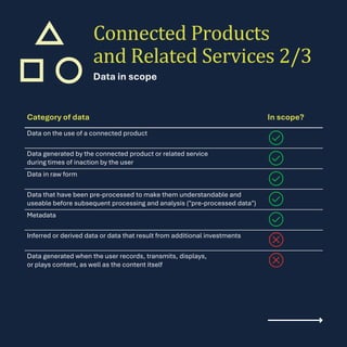 Data Act Effective from September 2025: Here is a Guide to the Main ...