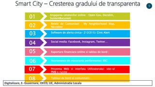 Smart City – Cresterea gradului de transparenta
01 Angajarea cetatenilor online : Open Gov, Decidim,
SuntemBucuresti
02
02
05
06
07
08
03
04
Retele de Comunitati : My Neighborhood Map,
Nextdoor
Software de alerta civica- 212(311): Civic Alert
Social media: Facebook, Instagram, Twitter…
Raportare financiara online si tablou de bord :
Instrumente de masurarea performantei: BSC
Prezenta Web si Interfata Utilizatorului: site-ul
PMB o rusine …
Tabloul de bord al comunitatii:
9
Digitalizare, E- Guvernare, OECD, UE, Administratie Locala
 