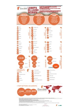 Infografica face4 job EUROPA