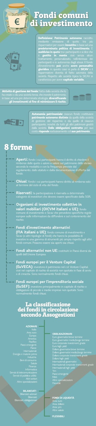 Infografica - Fondi comuni di investimento 