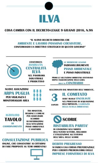 Infografica ILVA