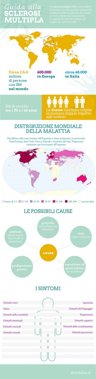 Guida alla Sclerosi Multipla: una infografica