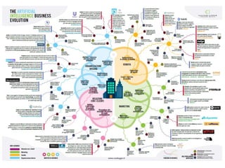 Infografica the artificial intelligence business evolution