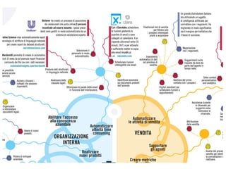 Infografica the artificial intelligence business evolution