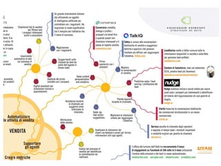 Infografica the artificial intelligence business evolution