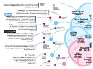Infografica the artificial intelligence business evolution