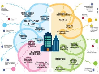 Infografica the artificial intelligence business evolution