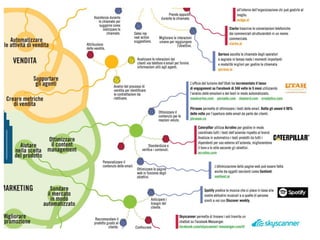 Infografica the artificial intelligence business evolution