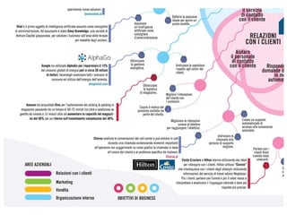 Infografica the artificial intelligence business evolution