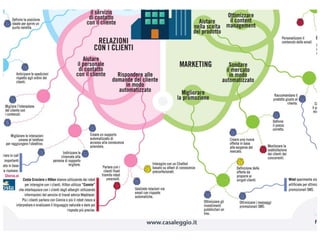 Infografica the artificial intelligence business evolution