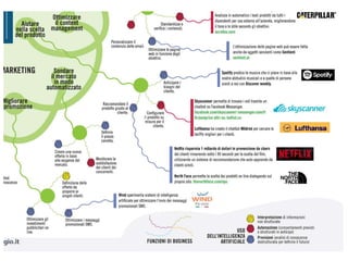 Infografica the artificial intelligence business evolution