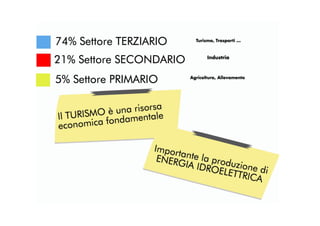 Infografica Valle d'Aosta