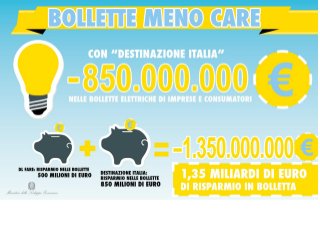 Decreto Destinazione Italia approvato dal CdM il 13/12/2013 - Infografiche