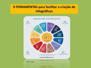 9 FERRAMENTAS para facilitar a criação de
infográficos
FONTE: Freepic
 