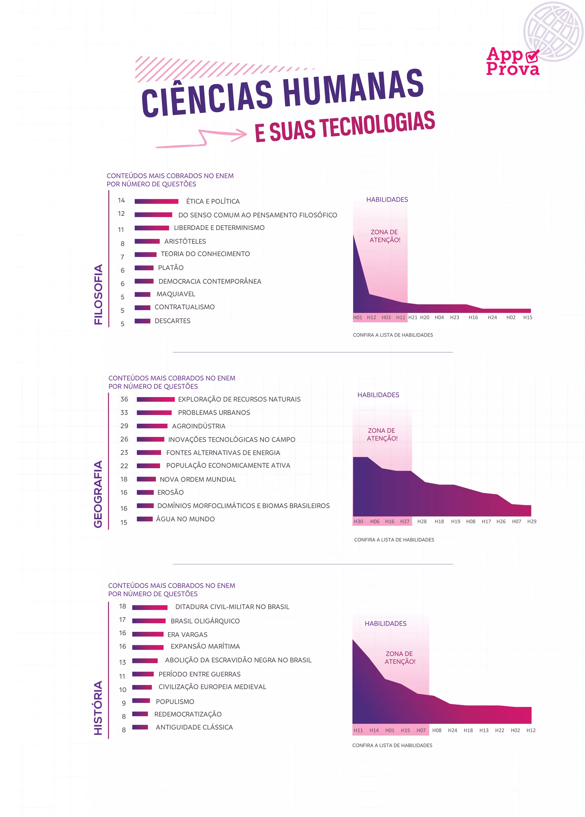 Infografico conteudos-mais-cobrados-no-enem-de-todos-os-tempos | PDF