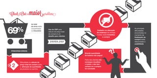 CheckOut: o maiorproblema
69%
do total
de erros estão
concentrados
no CheckOut
PRINCIPAIS ERROS:
Dificuldade no cálculo do
preço total da compra após
a alteração da quantidade
de produtos no carrinho
2
Uso do CEP para
cálculo de preço total
da compra é um
desafio para clientes
?????-???
Cadastro ou alteração
de endereço de entrega
muitas vezes inviabiliza
a compra
As principais
dificuldades
encontradas no
momento da
finalização da
compra estão
relacionadas à
usabilidade
Grande quantidade
de boletos não pagos!
Parte dos clientes não
consegue visualizar
o boleto e não tem
certeza se a compra
foi concluída
?!
 