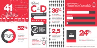 de brasileiros já navegam
com dispositivos móveis*
41
Milhões
dos usuários de tablets declaram
fazer compras com este dispositivo*
24%
COMPRAR
acreditam que
uma experiência
mobile ruim
diminui as chances
de engajamento
com a marca**
C D&
77%
21%
2%
PRÉ-PAGO
PÓS-PAGO
WI-FI
Classes
52%
ACESSAM A INTERNET VIA:
WI-FI 2G 3G
APARELHOS
SÓ NÃO
PERMITEM
DOWNLOAD
DE APPS
36%
dos internautas de
celular e/ou tablets
já usaram os dispositivos
para buscar informações
sobre uma compra de
rua pouco antes, ou
durante, a compra*
Pessoas das
classes C e D
trocam lanhouses
por planos pré
pagos para navegar*
2,5milhões de brasileiros
costumam comprar
usando tablets e/ou
celulares*
Fontes: *F/Radar – DataFolha e F/Nazca (2012) **Google – pesquisa mobile (2012)
FORMAS DE ACESSO À
Internet móvel com celular
 