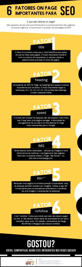 Infográfico: 6 Fatores de SEO On Page | Rafael Torres
