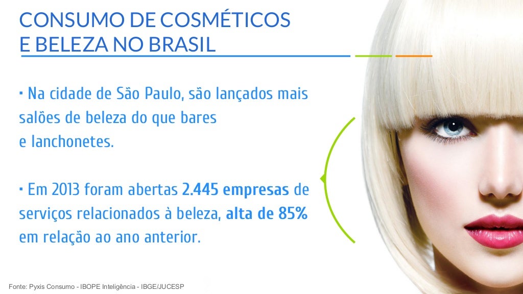 O números do mercado de beleza e cosméticos no Brasil