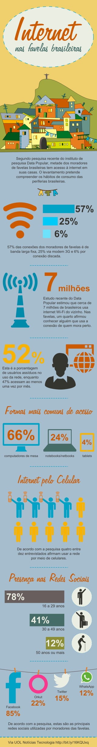 Infográfico: Internet nas favelas brasileiras