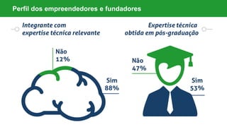 Perfil dos empreendedores e fundadores
 