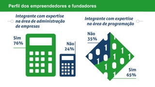 Perfil dos empreendedores e fundadores
 
