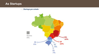 As Startups
 
