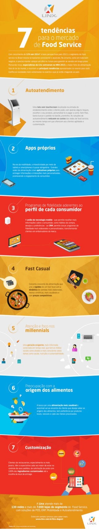 Infográfico: 7 tendências para o Food Service