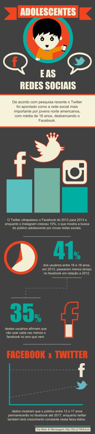 Infográfico: Os adolescentes nas redes sociais