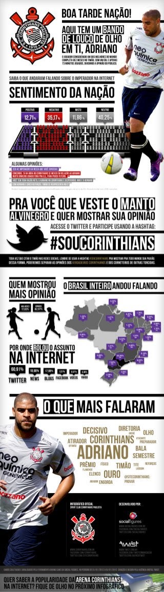 Conversações sobre Adriano x Corinthians nas redes sociais (2012)